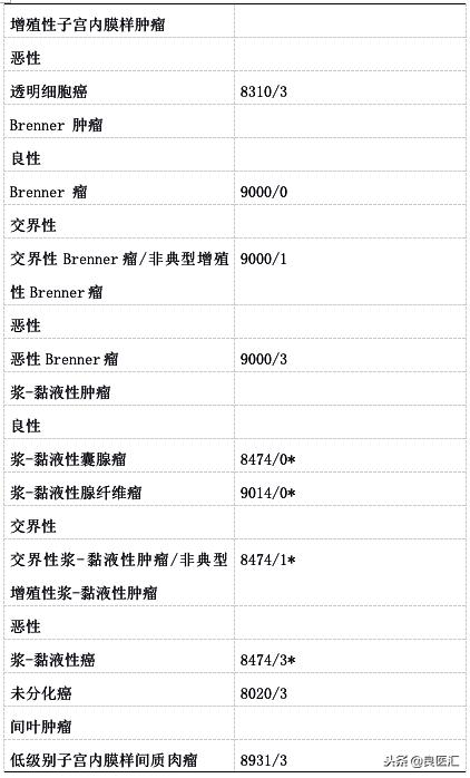 2018年版卵巢癌诊疗规范