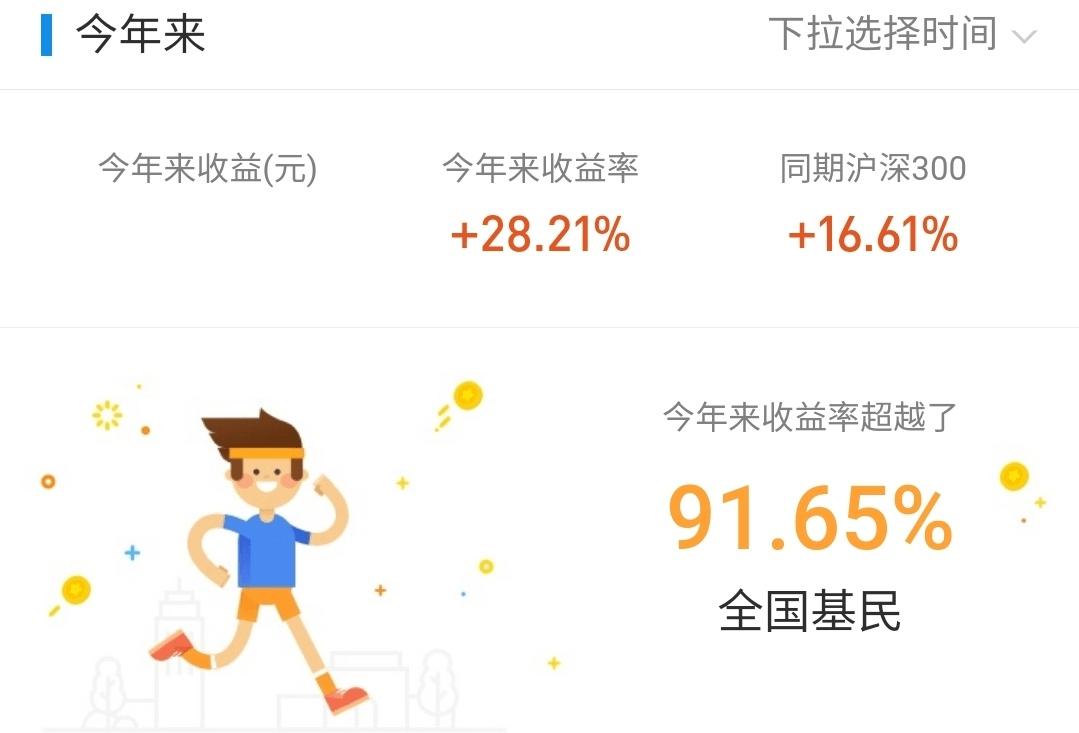 分批止盈和一次性止盈哪个是正确,分批建仓如何止损