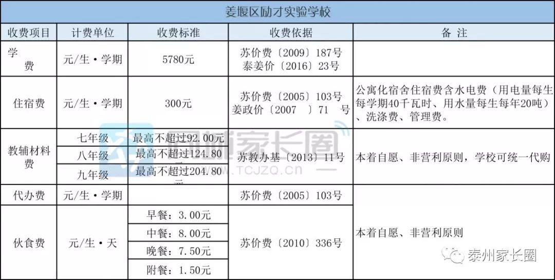 姜堰励才vs二附中，哪个学校更好呢？师资、成绩、教学等大比拼