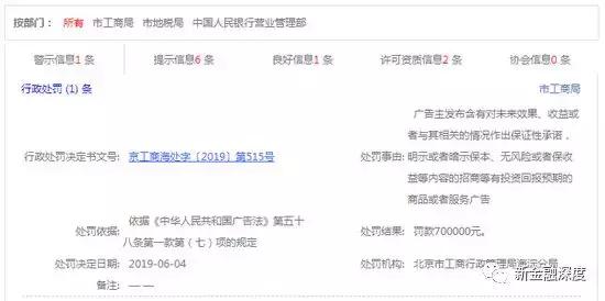 融360最新处理情况,融360被罚70万元