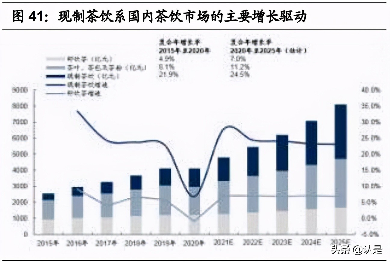 咖啡与现代研究,咖啡与新式茶饮