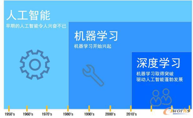 没有基础可以学习大数据吗？零基础怎么学习大数据？让专家来教你
