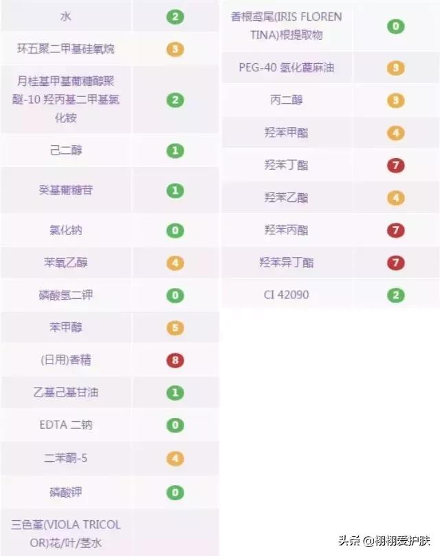 卸妆油卸妆水卸妆乳卸妆膏怎么选,卸妆水卸妆油卸妆膏怎么选择