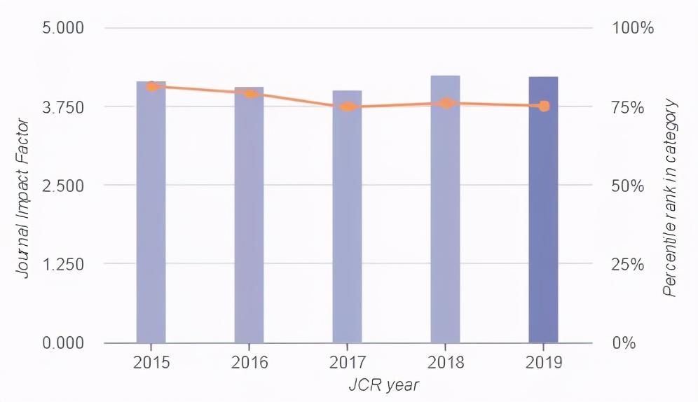 求推荐好的sci期刊投稿,sci期刊几点投稿比较好