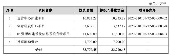 卡恩文化IPO折戟：研发或薄弱、质量难把控、信披自相矛盾