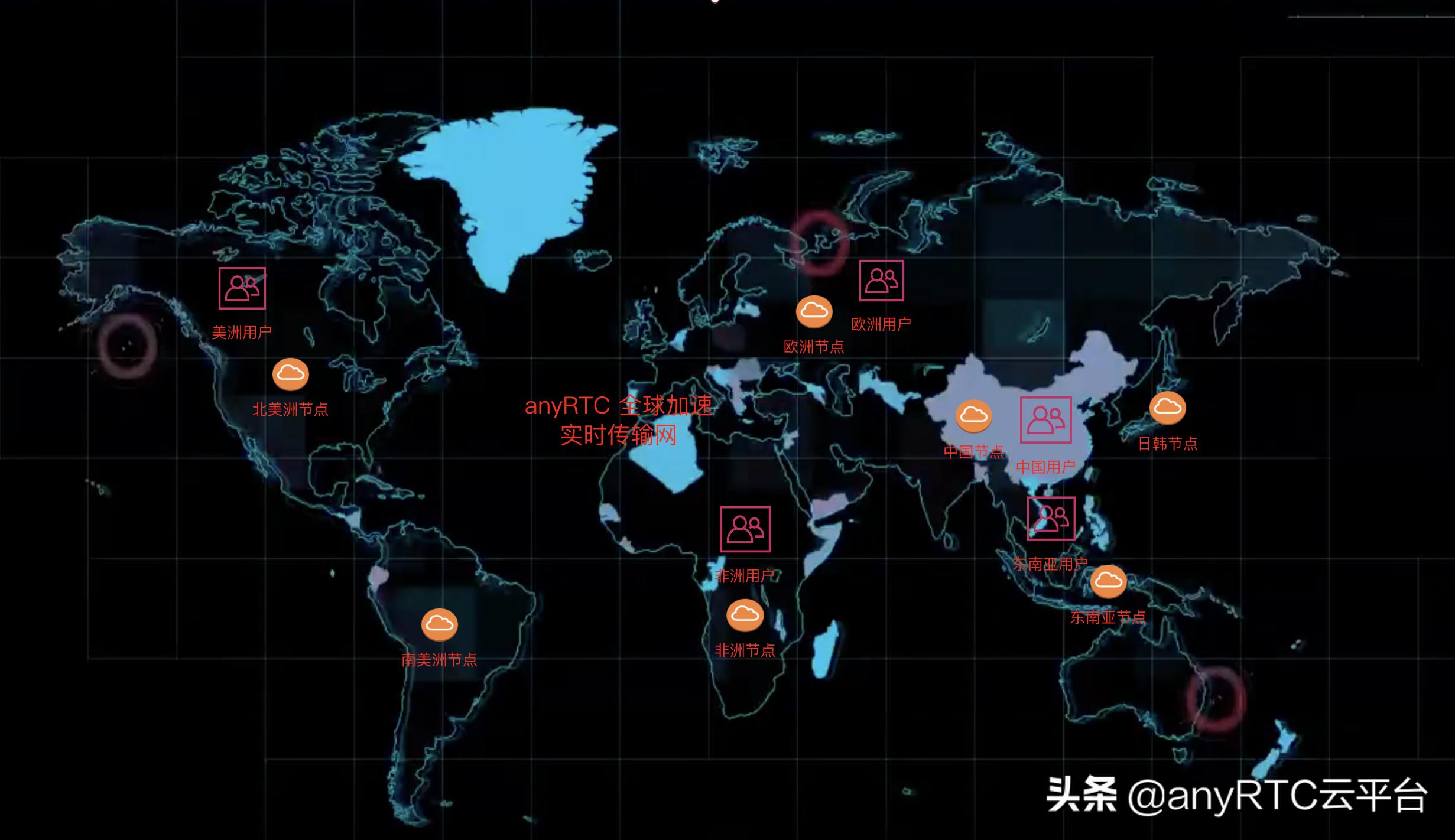 实时音视频技术,实时音频传输技术