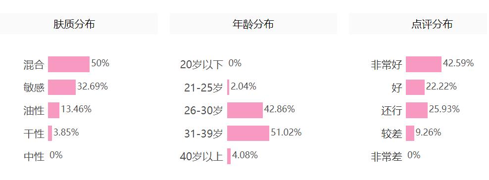 平价祛痘精华液,祛痘祛痘印的精华液推荐