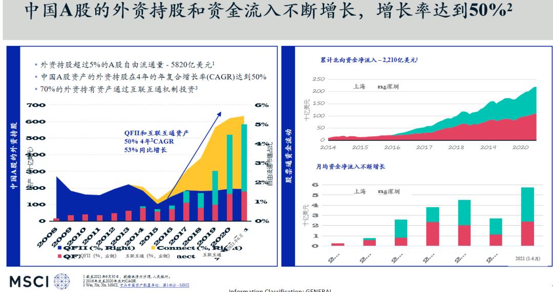 中国a500etf如何投资,中国a50etf如何认购