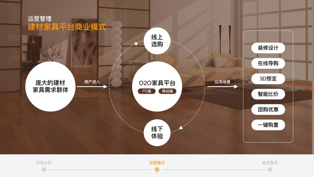 ppt如何画技术路线图,如何用ppt画出好看的流程图