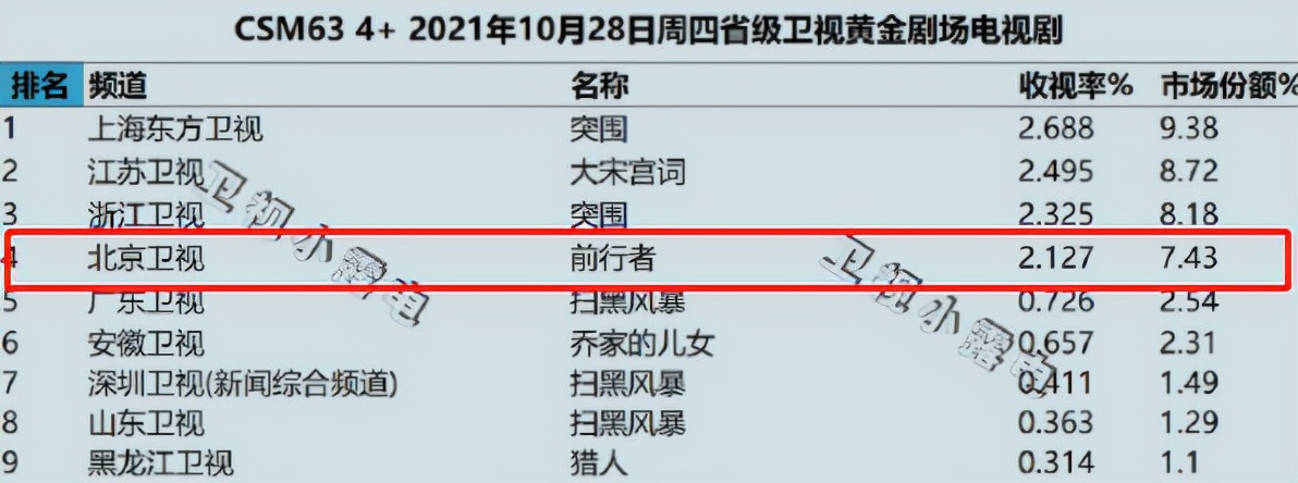 没流量没热度有实力又怎样,没流量没有热度怎么办