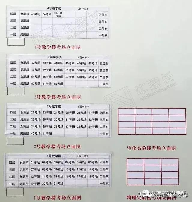 郑州2022年中招考试考点分布,郑州市2020年中招考点分布