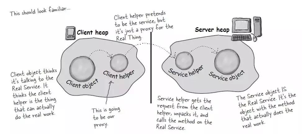 分布式系统常用技术及案例分析,分布式系统技术详解