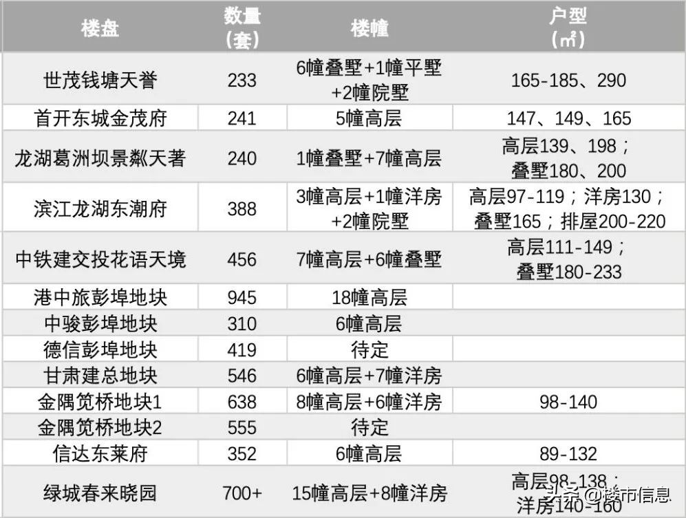 杭州钱江新城最新效果,杭州钱江新城和萧山新城对比