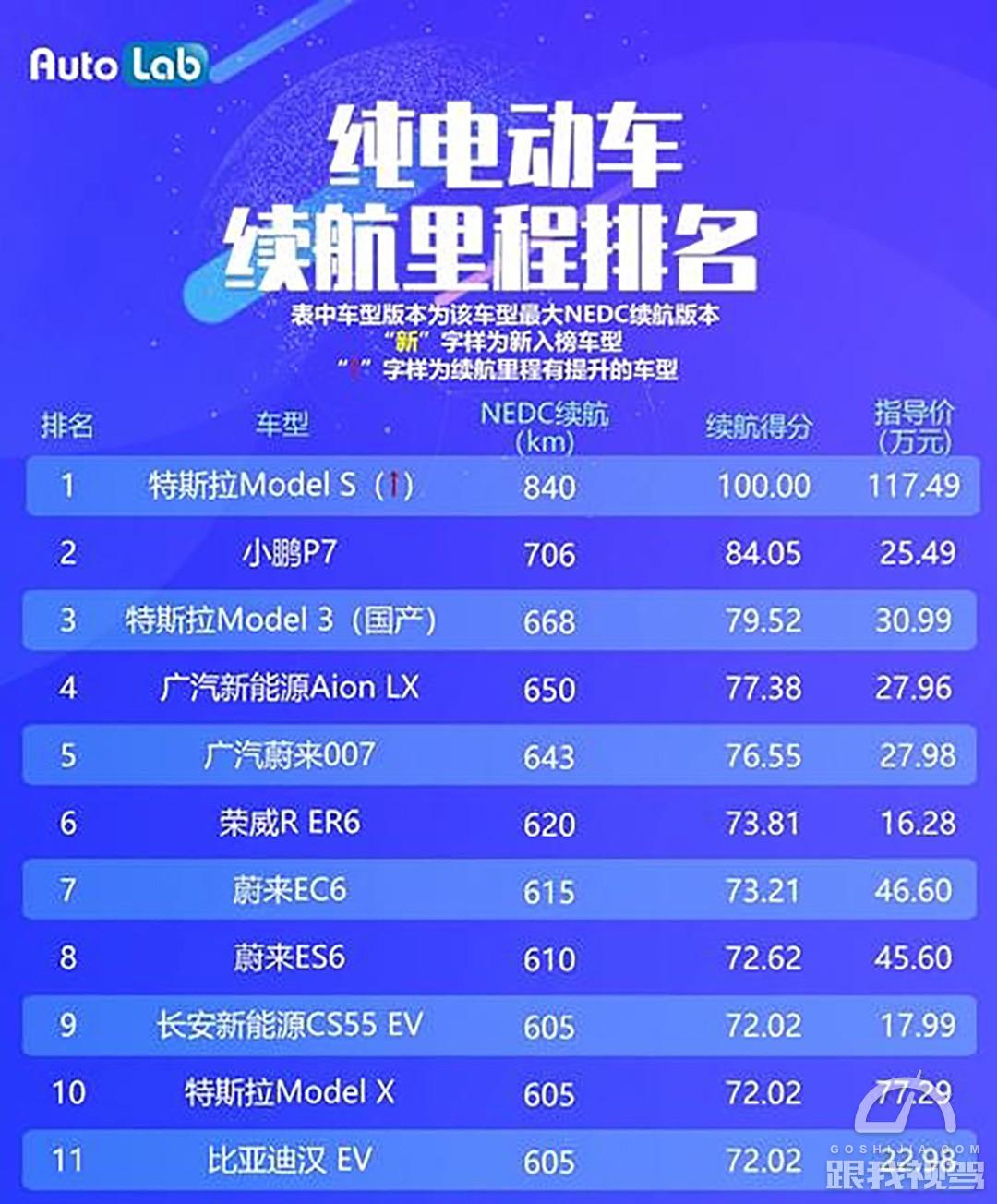 400公里续航新能源值得买吗,400公里续航新能源