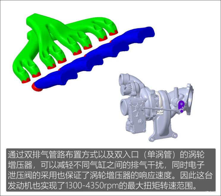 奔腾1.5t发动机,奔腾1.5t发动机解析