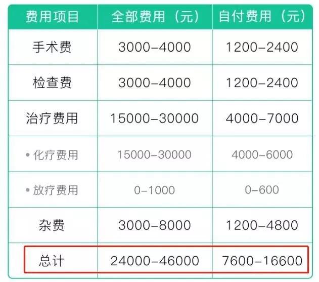 早期乳腺癌死亡率有多高,乳腺癌为什么死亡率这么高