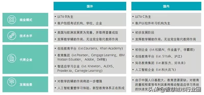 德勤全球AI白皮书：8大新趋势+3个关键技术（附PDF*载下**）