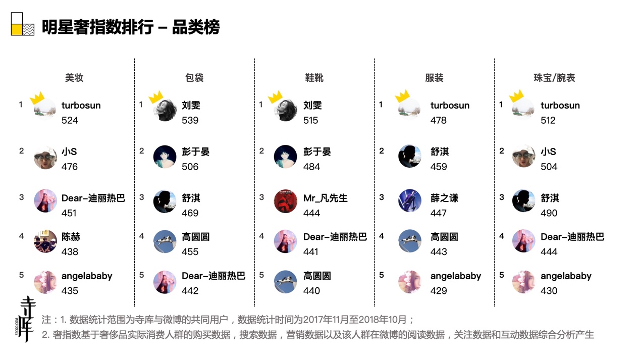 那些正在大步走向奢侈品的年轻人