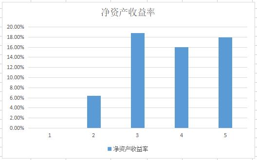 中伟三元和格林美,格林美中伟华友钴业需求比较