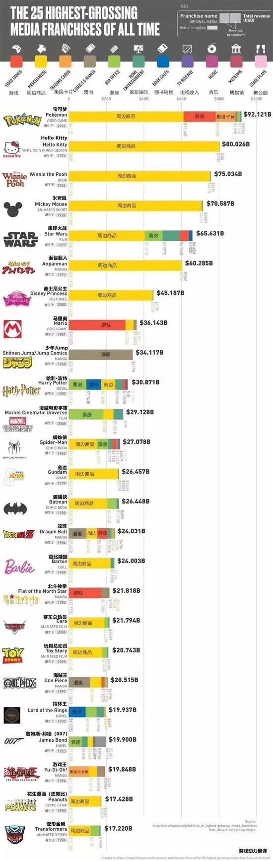 日漫在国内的盗版传播史