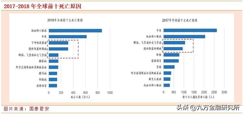 吸入制剂行业前景如何,医疗新药龙头