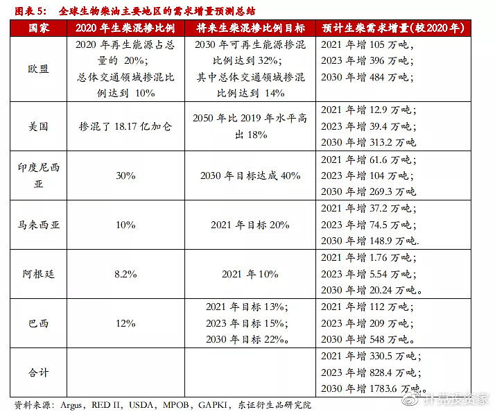 把地沟油变废为宝,地沟油物尽其用变废为宝