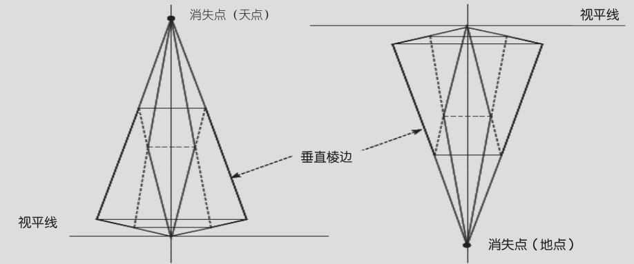 绘画教程一点透视法简单,一点透视绘画零基础