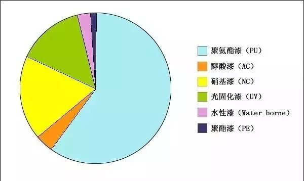 买家具到处是坑,买家具的人一般还会买什么