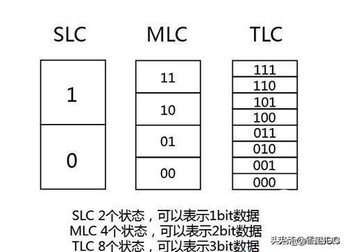 固态硬盘必须关掉的设置,新的固态硬盘必须分区吗