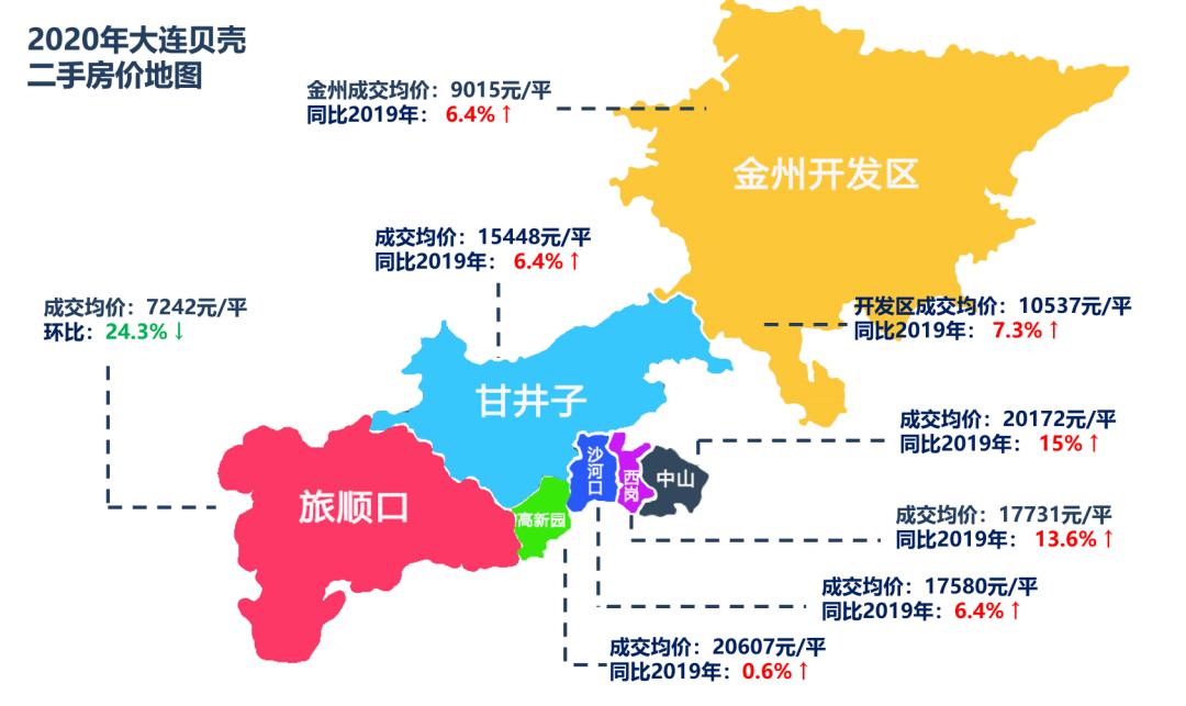大连二手房价最新走势,2020大连房价