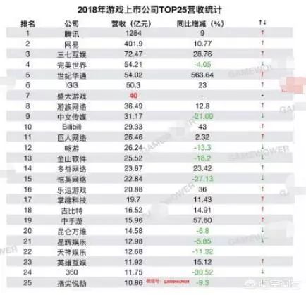 中国最惊人的十大互联网公司,1999年诞生的企业