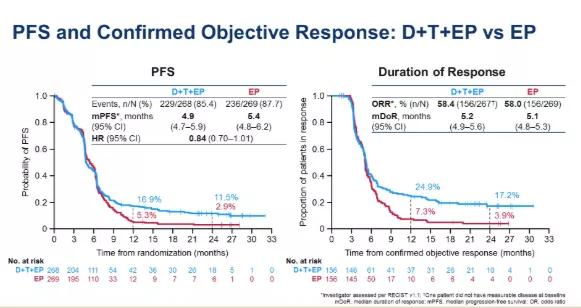 asco肺癌最新研究,asco治肿瘤