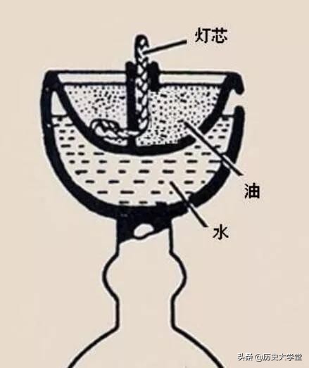 古时候没有电灯而采用油灯照明,古人夜晚照明用什么