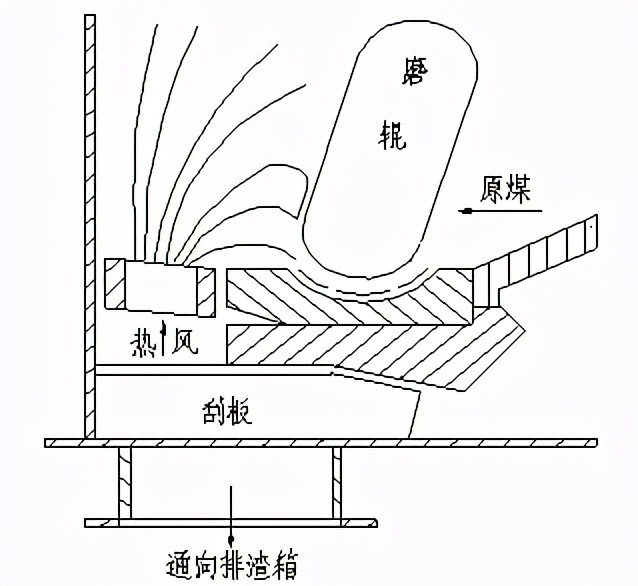 zgm133g型磨煤机安装步骤,zgm中速磨煤机电气原理图