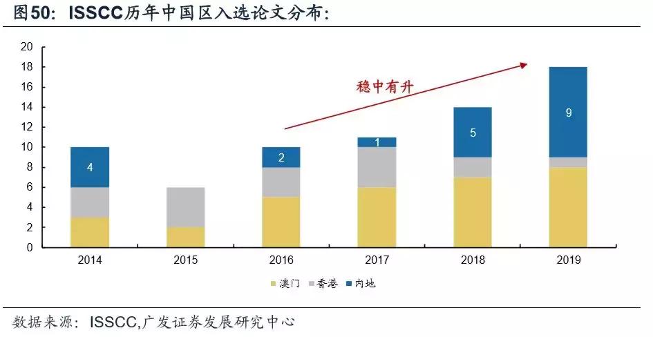 模拟ic主要厂商,模拟ic市场现状