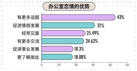 90后为什么单身率那么高 (2019单身90后白皮书)
