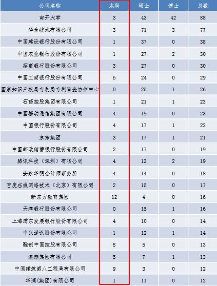 南开大学近几年毕业好找工作吗,南开大学毕业生薪资水平