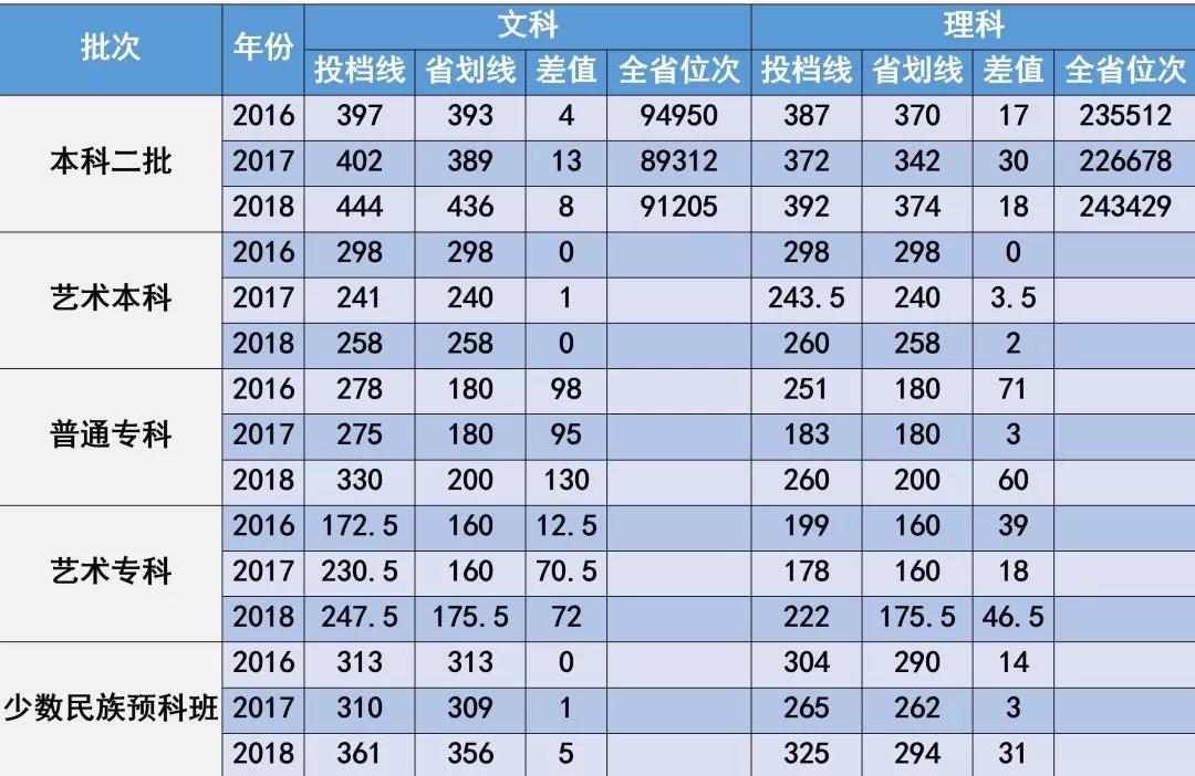 郑州商学院二十年历程,郑州商学院值得去的原因