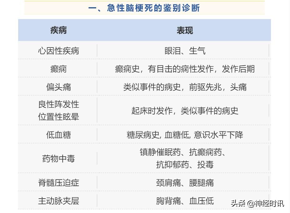 急性脑梗死取栓术的护理,脑梗死溶栓取栓围手术期护理常规