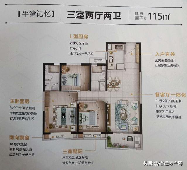 6月宿迁房地产,宿豫核心区最新房价