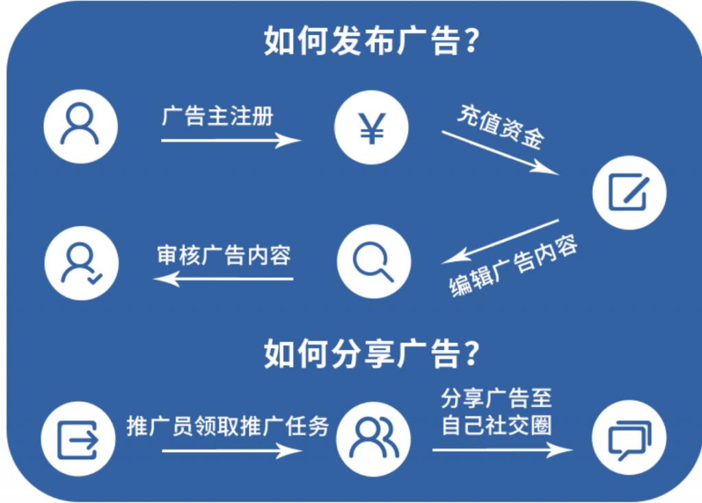 朋友圈推广软件---优优众推