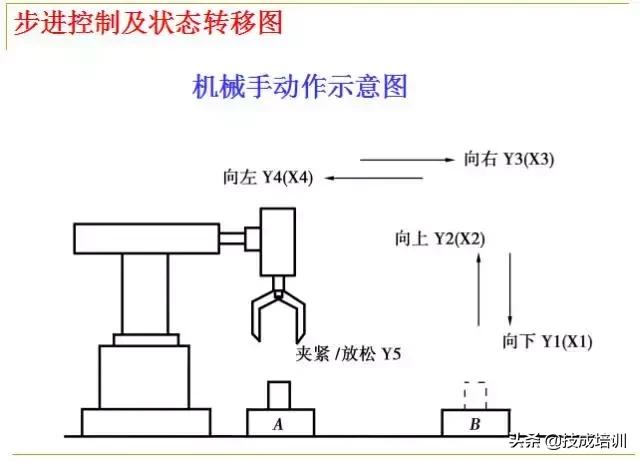 plc编程入门教程零基础,plc基础知识入门彩图