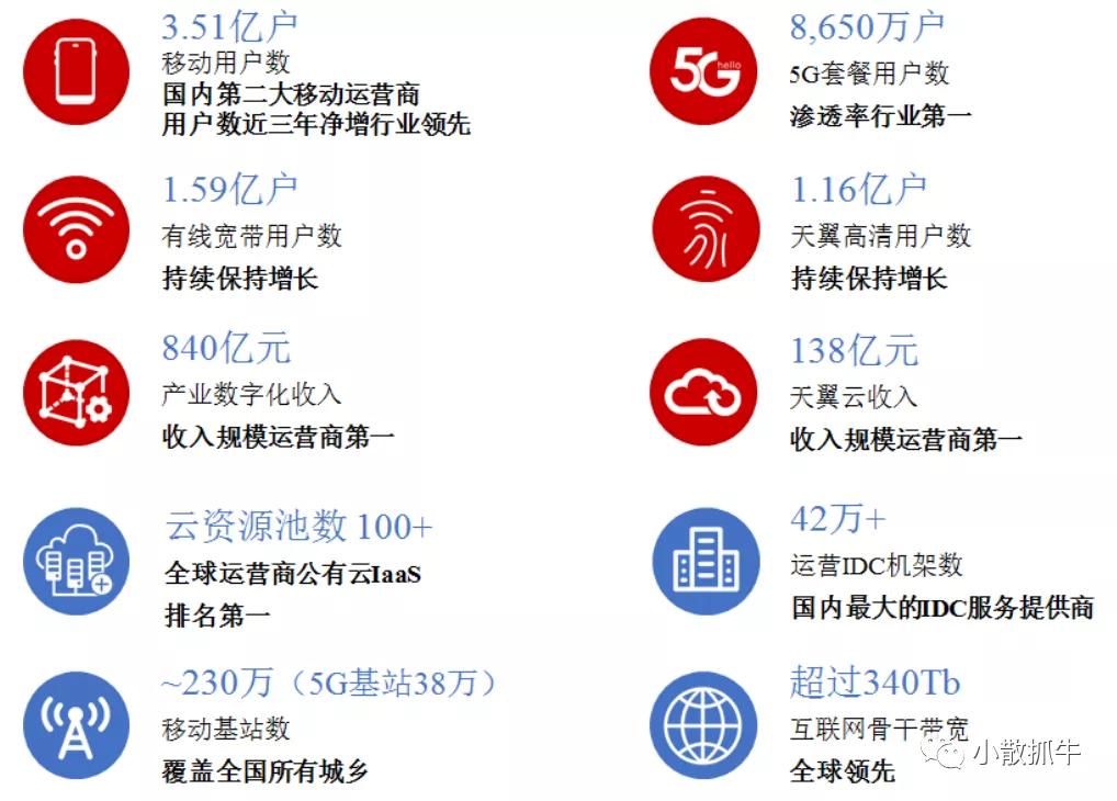 中国电信股票深度分析,601728中国电信a股目标价多少
