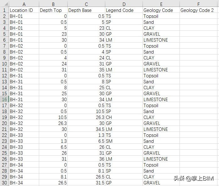 建筑工程bim建模由哪方做,工程bim建模用哪个软件