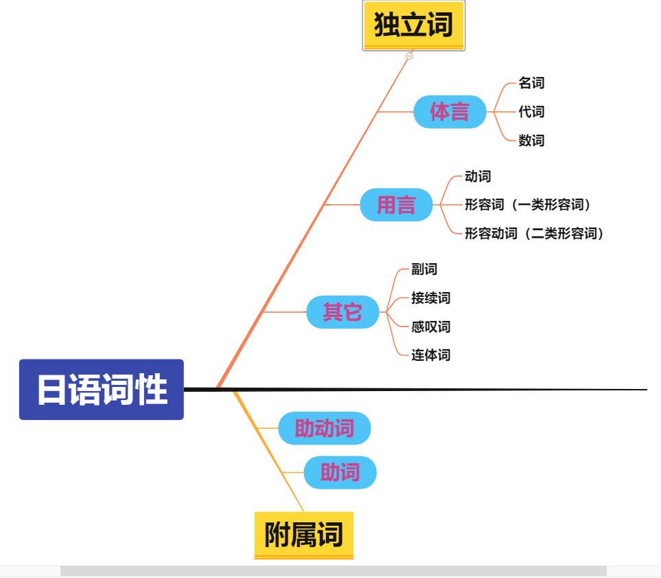 背了单词阅读还是看不懂,背了单词英语阅读理解还是看不懂