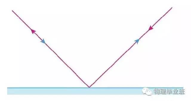 生活中的物理常识100例,中考物理必考常识题最全整理