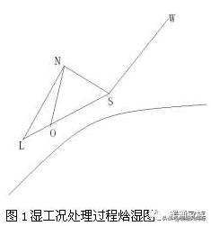 风机盘管风量计算方法,风机盘管制冷和制热计算公式