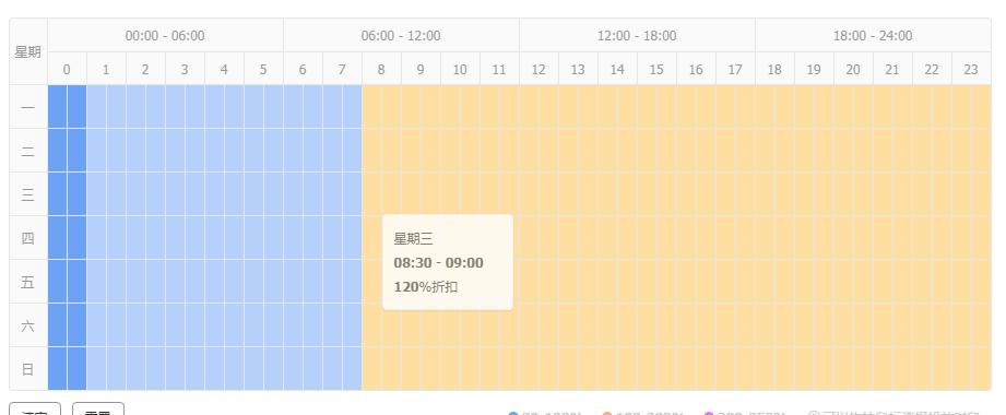 直通车标签深度解析,直通车测款测图操作解析