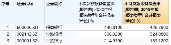 招行vs农行,招行与中信对比