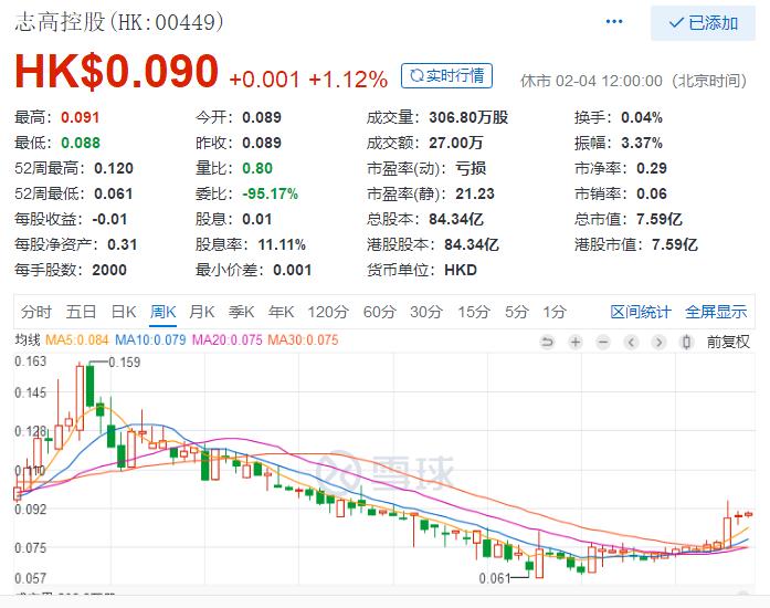 志高空调发展巅峰,志高空调目前最新现状